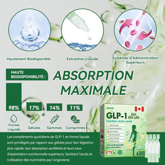 💥 Official Store | HHVB® 💧💧 GLP-1 SIX IN-ONE Health Solution Oral Liquid (Just one dose every a day — visible results in just 7 days) ✅ For obesity, cardiovascular health, diabetes, sleep apnea, joint issues, and more